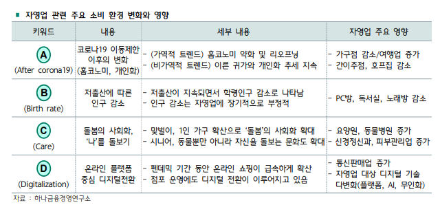 銀, 시름 잠긴 K-소상공인 지원...KB '선정산 대출' 혜택 늘린다