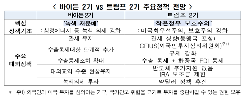 첨단사업 패권경쟁 격화…"韓美 주도로 AI 다자 R&D센터 창설하자"