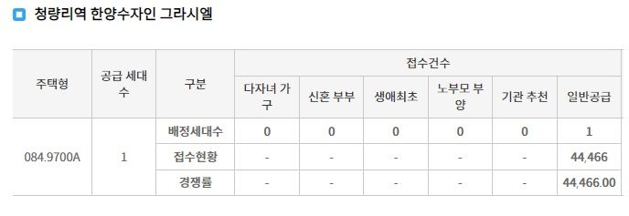 이 분양가 실화다...당첨만 되면 돈 버는데 너도나도 '우르르'