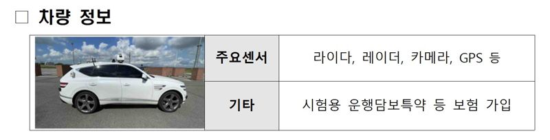 국내 첫 승용 무인 자율주행차 서울 상암서 달린다.. 국토부, 임시운행허가