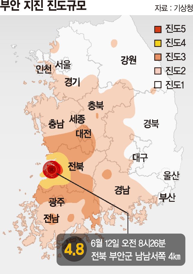 부안 4.8 지진... 수도권도 흔들