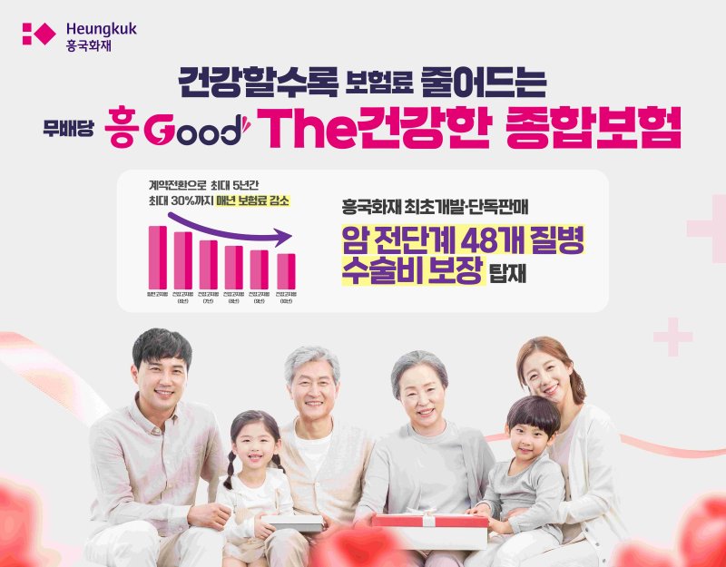 흥국화재, 건강체 보험료 할인 종합보험 출시/사진제공=흥국화재