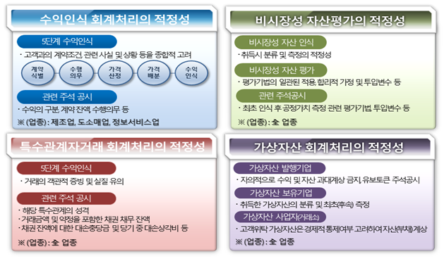 “올해 재무제표 심사 땐 이 4가지 봅니다”