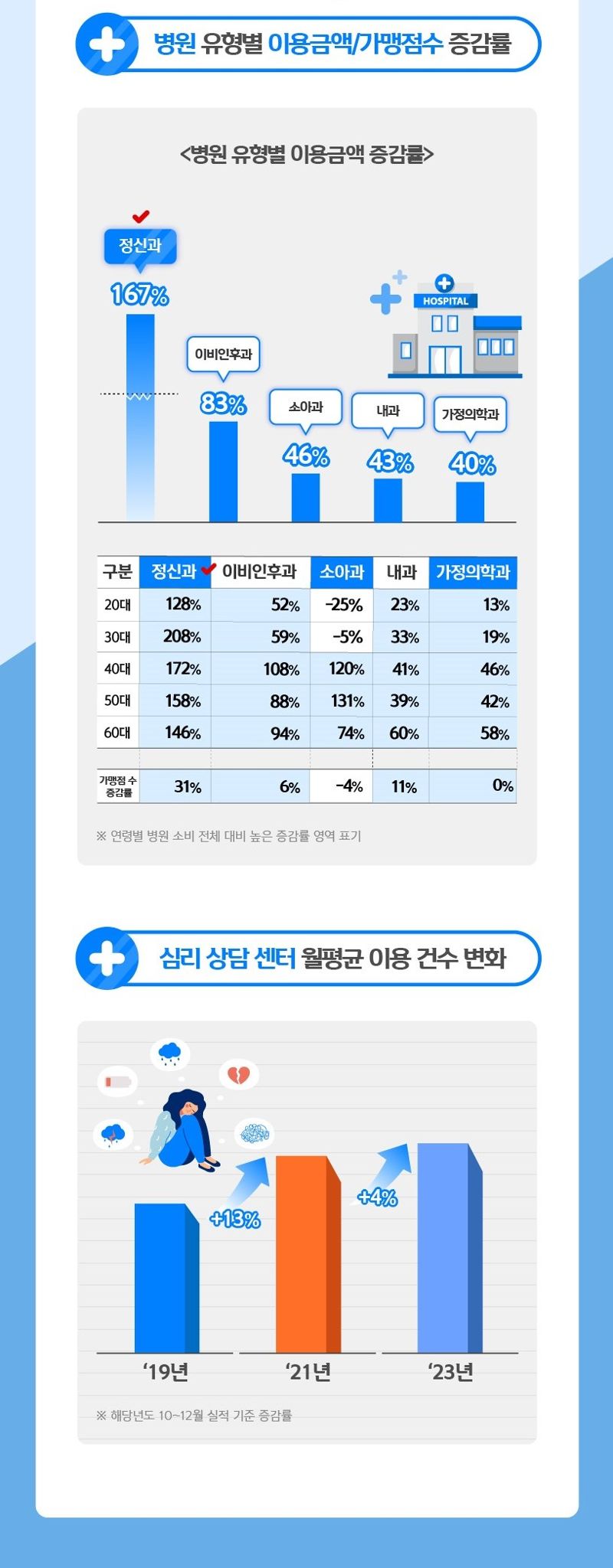 저출생 고령화시대 새 소비 트렌드는? '건강디테일링' '저속노화'