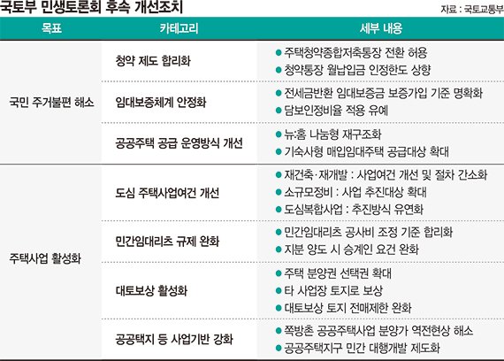 청약통장 월 납입금 10만원→25만원… 41년만에 한도 상향 [부동산 후속 규제개선 조치]