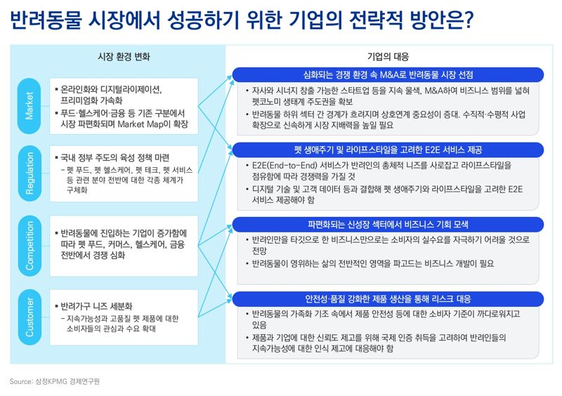 “집사 열풍에...”글로벌 반려동물 시장에 PE·VC 투자금 10년새 9배 '급증'