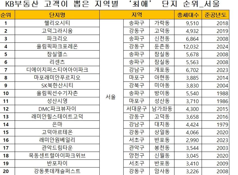 분당 집 팔고 ‘헬리오시티’ 이사왔는데”...잘한 선택? [부동산 아토즈]