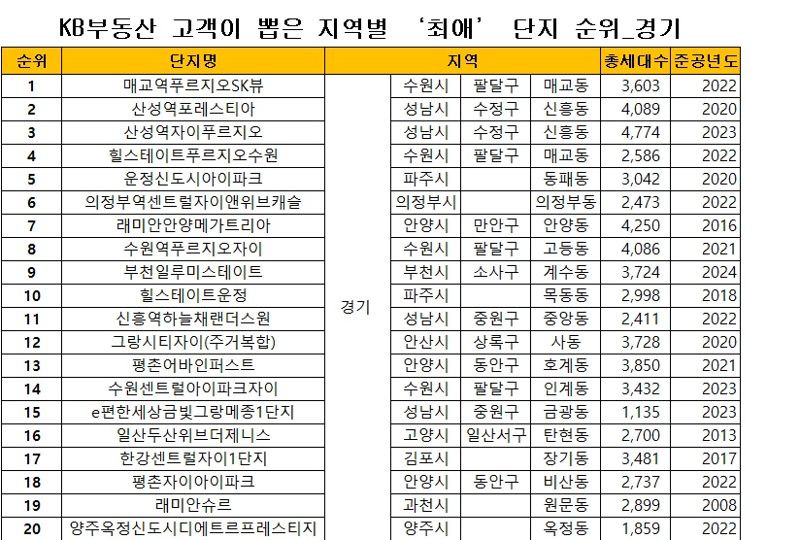 분당 집 팔고 ‘헬리오시티’ 이사왔는데”...잘한 선택? [부동산 아토즈]