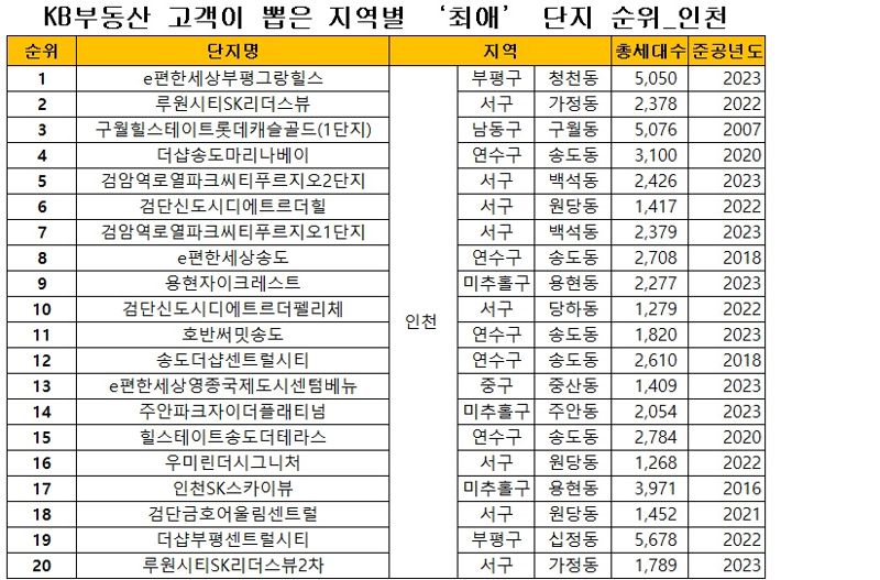 분당 집 팔고 ‘헬리오시티’ 이사왔는데”...잘한 선택? [부동산 아토즈]