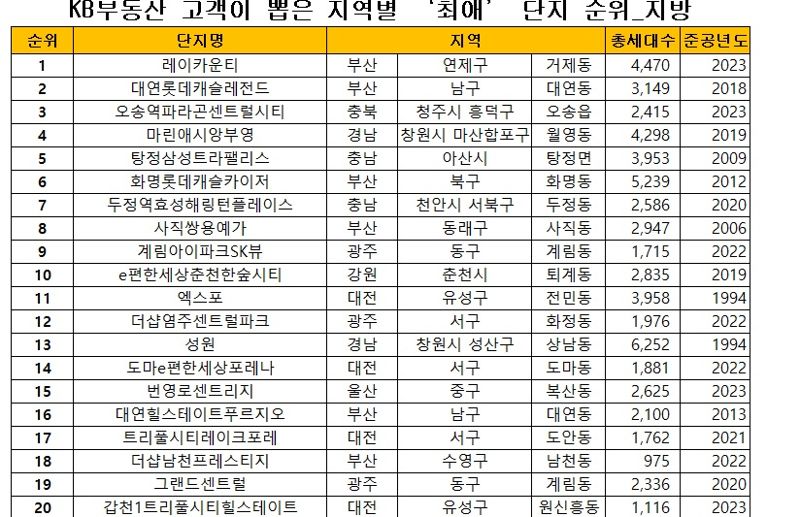 분당 집 팔고 ‘헬리오시티’ 이사왔는데”...잘한 선택? [부동산 아토즈]