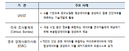 신용정보원-UNIST, 합성데이터 연구 위해 맞손..."금융AI로 소비자 편익 제고"