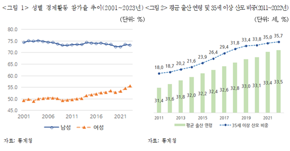 보험업계 '큰손'으로 떠오른 여성...보험硏 "주담보 중심·연령대별 특화상품 개발해야"