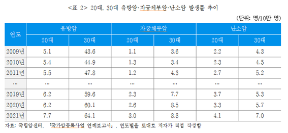 보험업계 '큰손'으로 떠오른 여성...보험硏 "주담보 중심·연령대별 특화상품 개발해야"