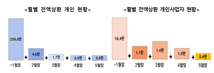 금융위원회 제공