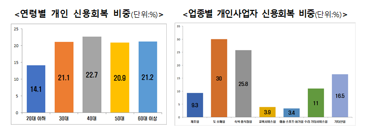 금융위원회 제공