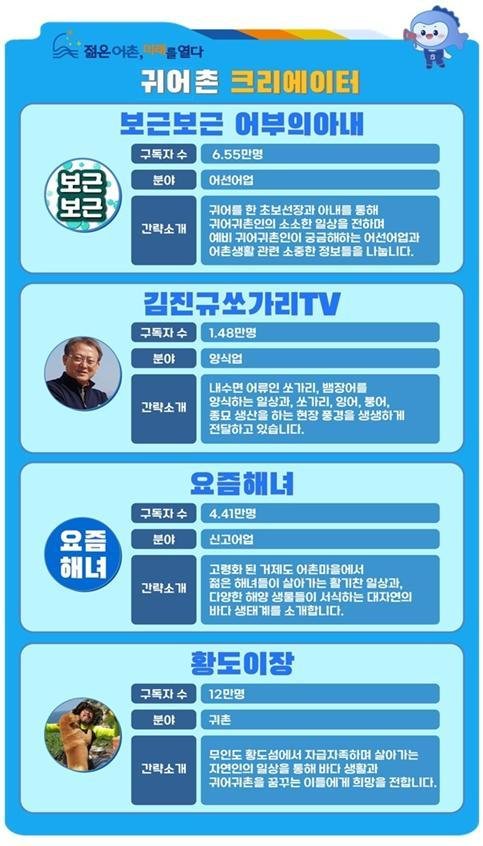 '귀어촌한 유튜버의 어촌 생활은?' 해수부, 크리에이터 4인 선정