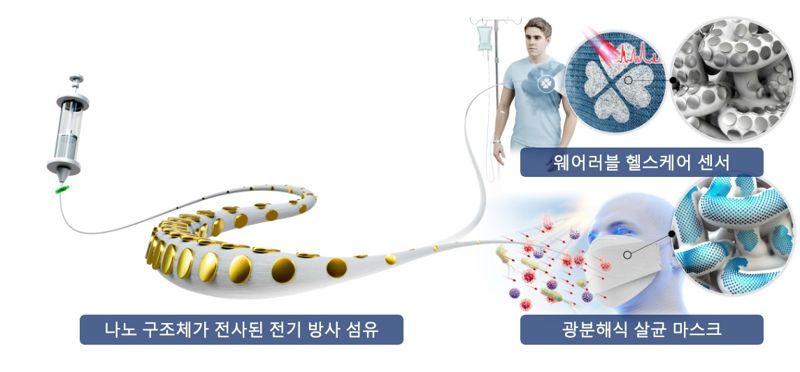 땀 속 포도당 측정하는 헬스케어 섬유를 만들었다