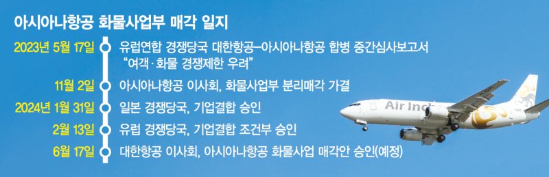 아시아나 화물 새주인 '에어인천' 내정… 항공물류 톱2 비상