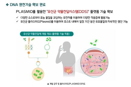 ‘FDA GRAS’ 인증 쎌바이오텍, 비만치료제 이어 中유산균 시장 진출 목전