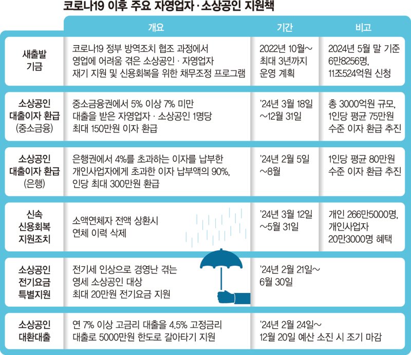 ‘폐업’ 자영업자 전직 돕고… 부채탕감 등 과감한 대책 필요 [벼랑 끝 자영업자, 경제위기 뇌관 되나 (中)]