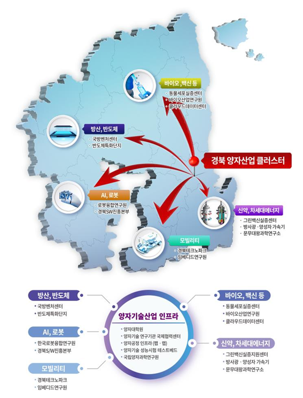 경북 양자산업 클러스터 거점-연계 구상도(안). 경북도 제공