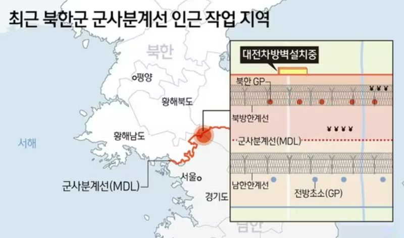 북한이 북방한계선에(MDL 기준 2㎞) 대전차 방벽 추정 구조물을 세우고 전선지역 일대에 지뢰를 묻는 등 군사분계선(MDL) 일대에서의 '남북 단절' 작업을 심화하고 있는 것으로 확인됐다. 자료=합동참모본부·뉴스1