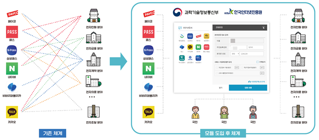 디지털인증확산센터 도입 후 변화. 과기정통부 제공