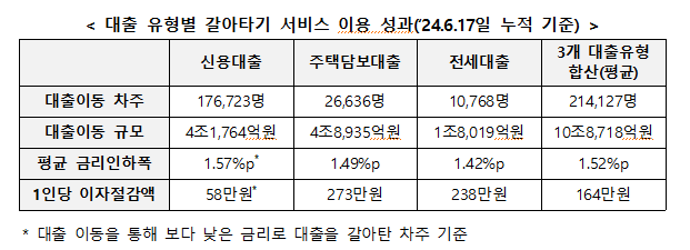 금융위원회 제공