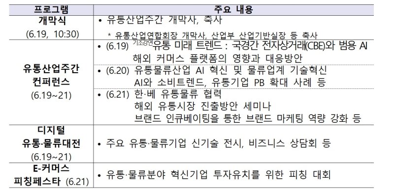 'C커머스' 대응전략은…산업부, 유통산업주간 개막