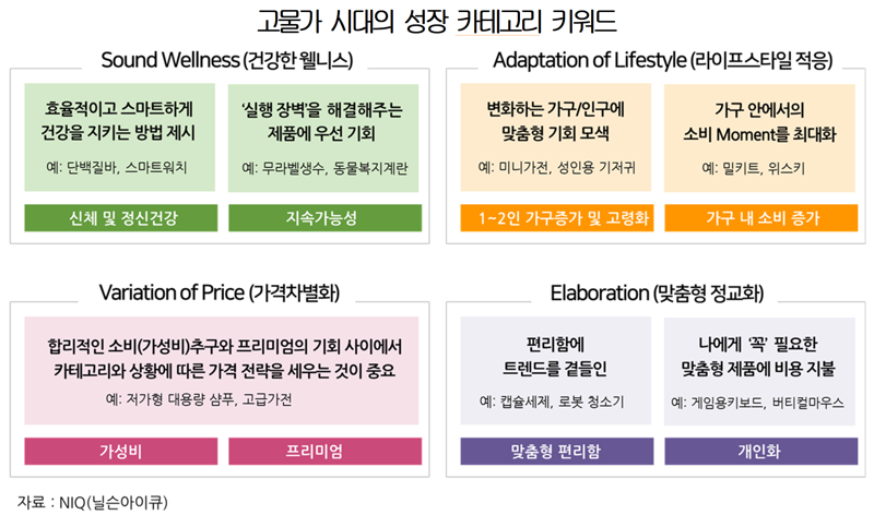 고물가 장기화에… 소비자들 'S.A.V.E' 상품 찾았다