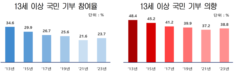 대한상공회의소 제공