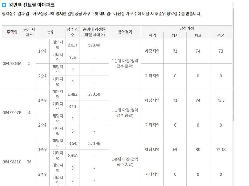 자료 : 청약홈