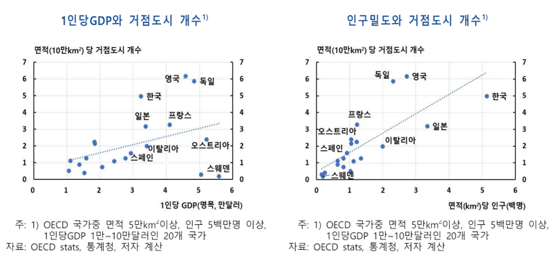 '빛 좋은 개살구' 지역 공공투자...한은 "소수 거점도시에 투자 집중해야"