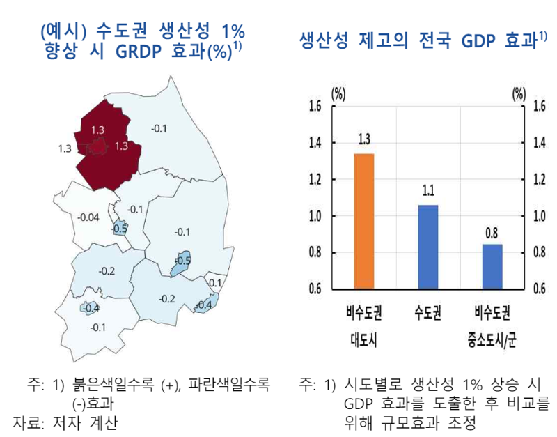 '빛 좋은 개살구' 지역 공공투자...한은 "소수 거점도시에 투자 집중해야"