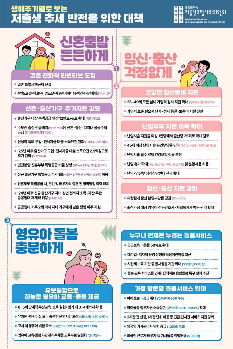 (저출산고령사회위원회 제공)