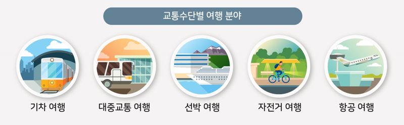 한국 여행객들 "기차는 '낭만', 항공기에선 '설렘' 느껴"