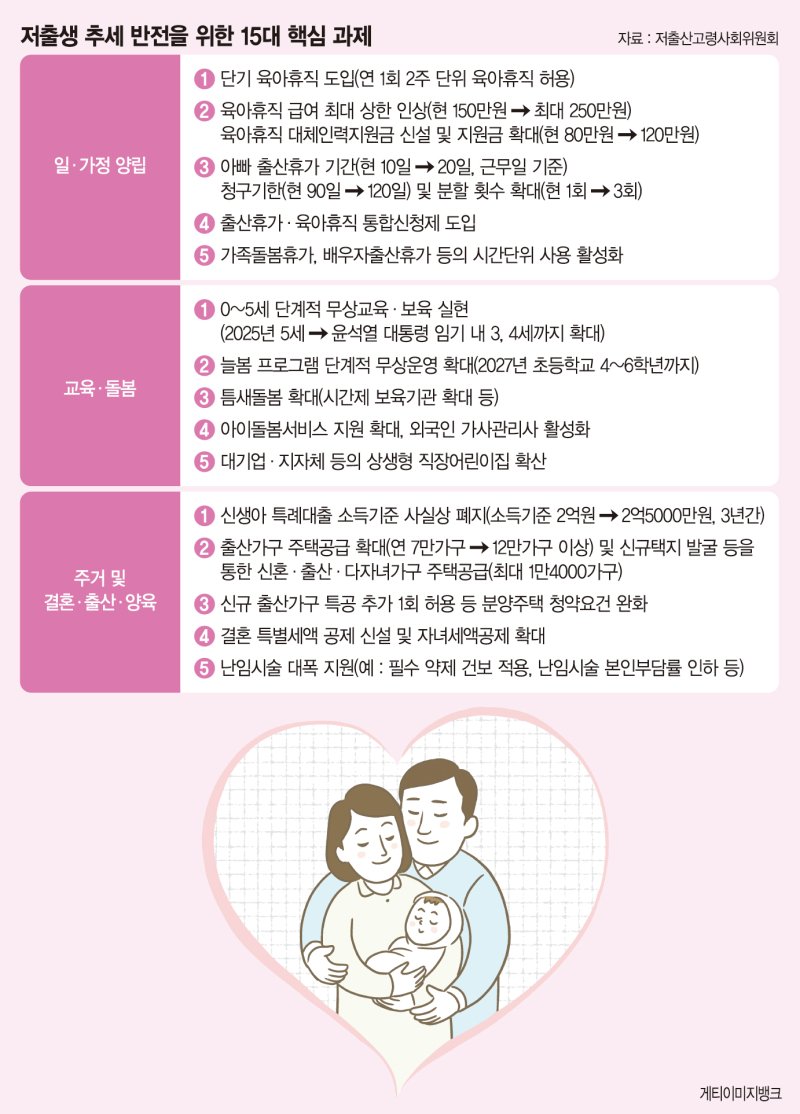 부부합산 소득 2억5000만원 가구도 신생아특례대출 [尹정부, 임기 내 저출생 추세 돌린다]