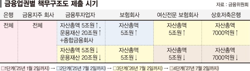 금융사고 때 ‘CEO 면책 기준’ 내부통제 모범사례 나온다