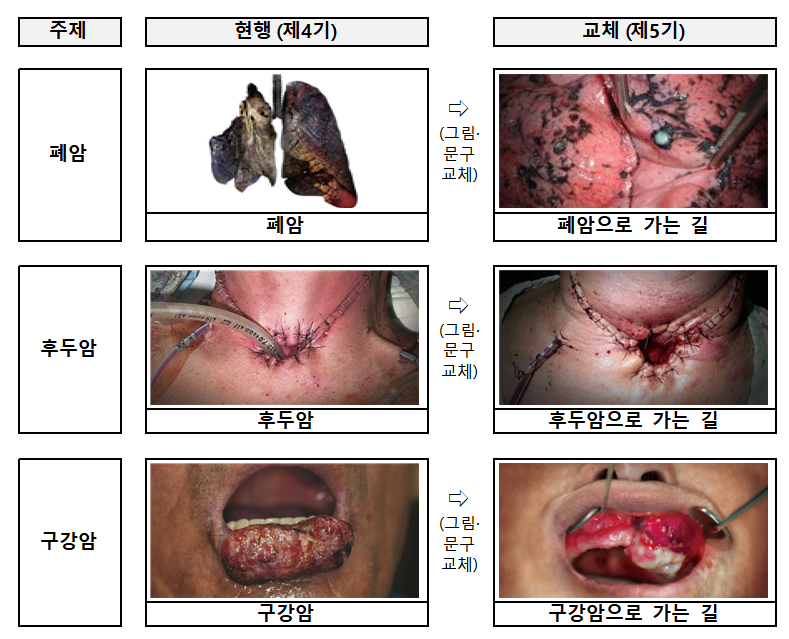 '금연 인식 높인다' 담뱃갑 표기 경고그림·문구 새롭게 변경