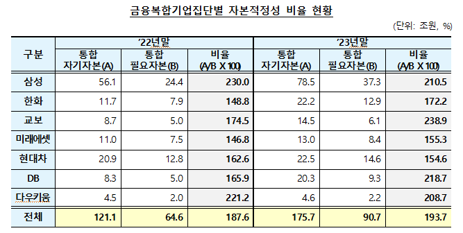 금융감독원 제공