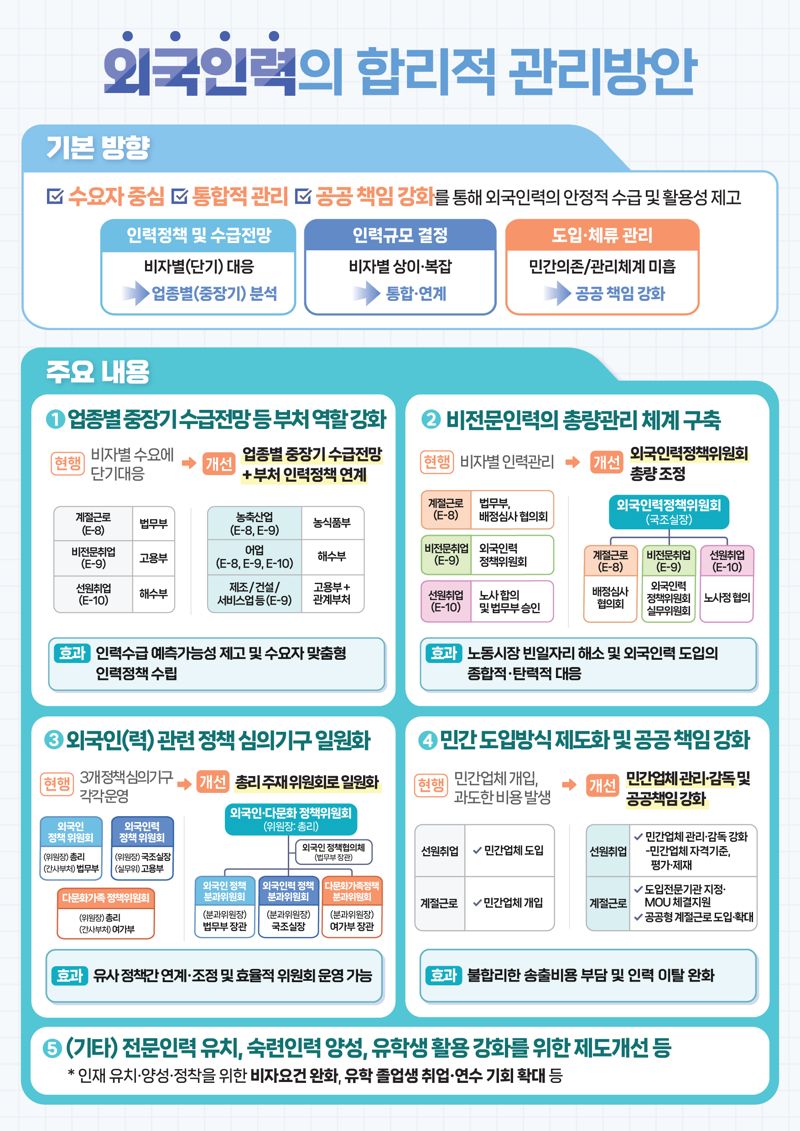 국무조정실 제공