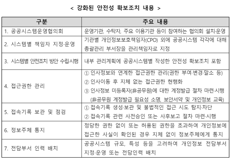 강화된 '개인정보 안전성 확보조치' 시행 앞둬‥"준비 필요"