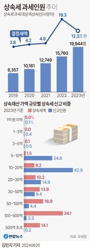 [김규성의 택스토리] 명절의 또 다른 고민 '재산 상속'