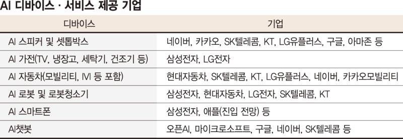 기상·식사·청소 도와주고, 회의때 실시간 통역까지… 일상 파고든 AI [도약의 마지막 기회를 잡아라]