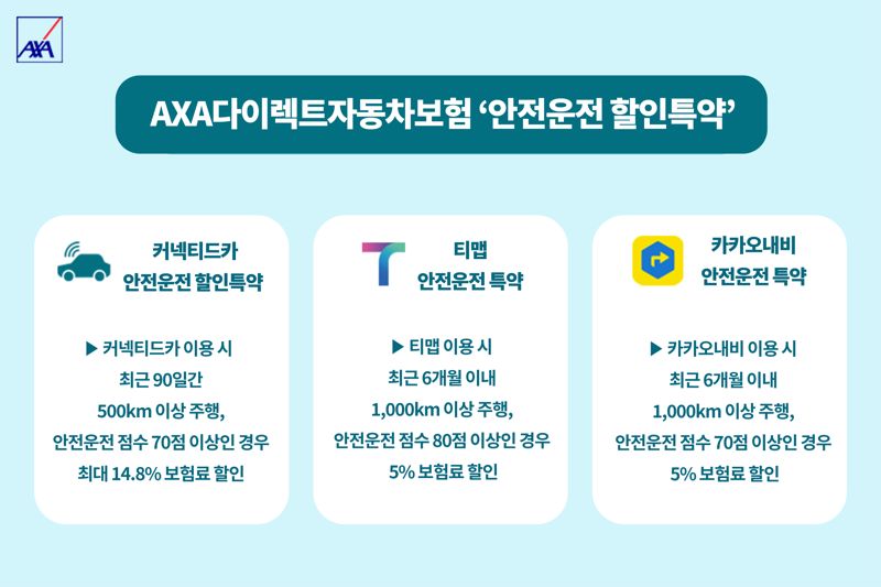 'AXA다이렉트자동차보험' 안전운전 할인특별약관. 악사손보 제공