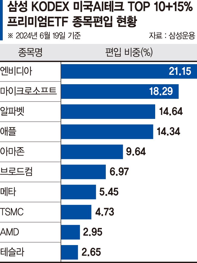 성장성 큰 빅테크 10곳 투자… 콜옵션 매도해 배당 수익도[이런 펀드 어때요?]