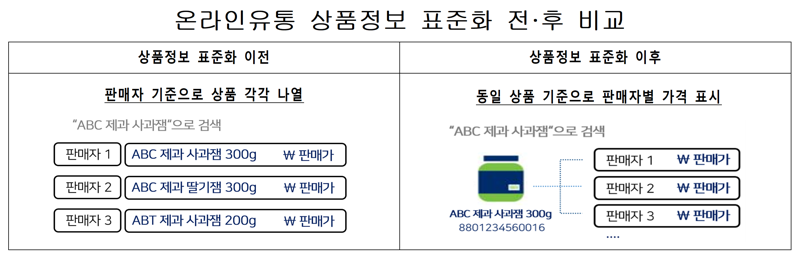 "온라인 쇼핑 비교검색 강화"… 대한상의·네이버 맞손