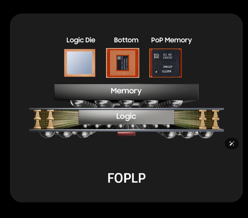 삼성전자의 팬아웃(FO)-패널레벨패키징(PLP) 구조도. 삼성전자 홈페이지 갈무리