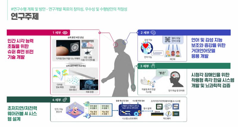 대학ICT연구센터 지원사업 공모 연구 주제. 포항시 제공