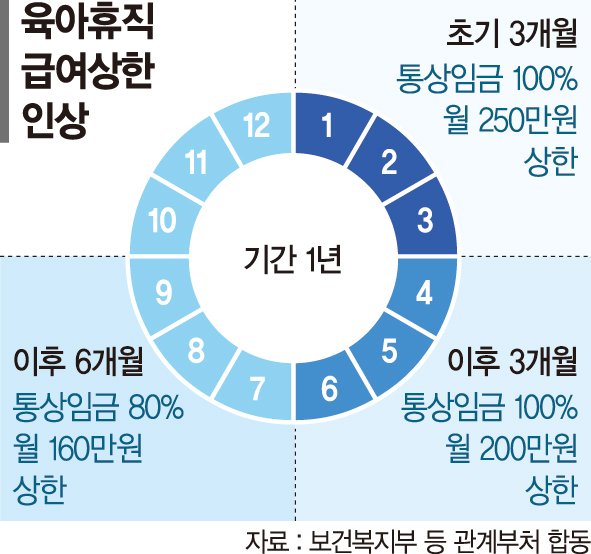 "언제부터?" "무슨 돈으로?"... 저출생 대책을 향한 물음표[저출생 대책 전문가 진단]